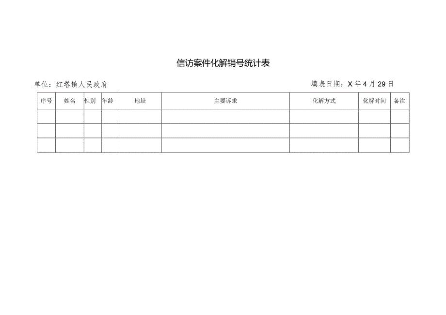 信访案件化解销号统计表.docx_第1页