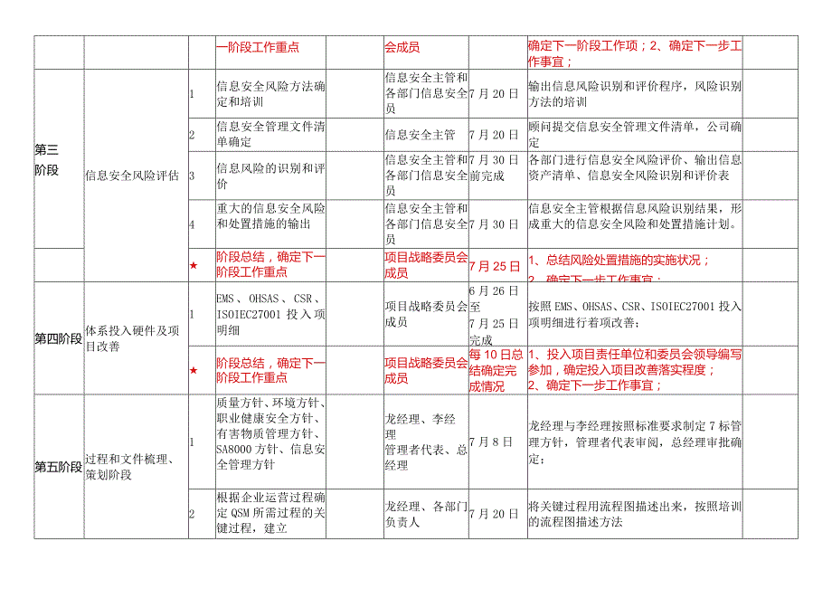 七标管理体系认证项目进度计划表.docx_第2页