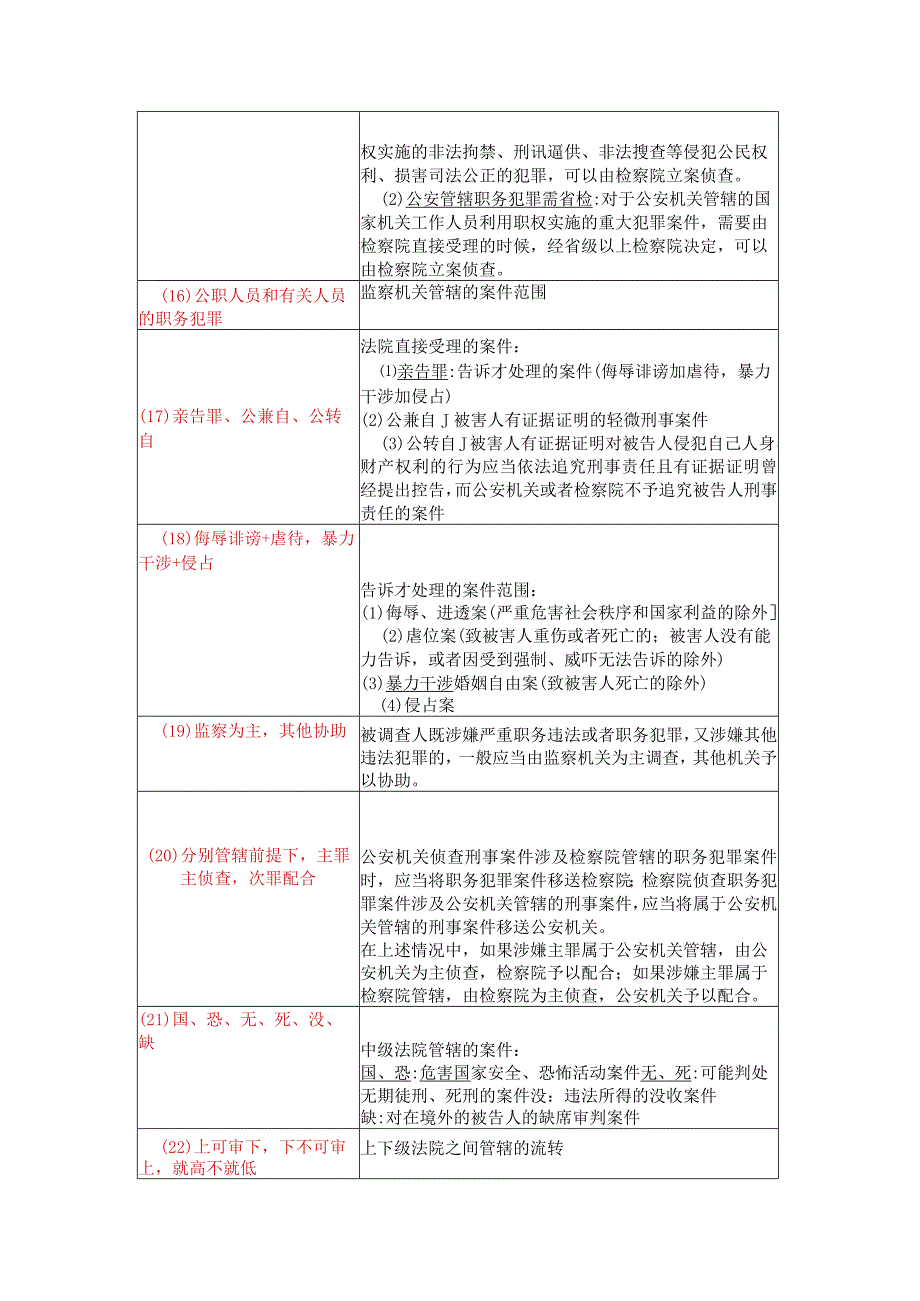 【法考】刑诉口诀汇总.docx_第2页