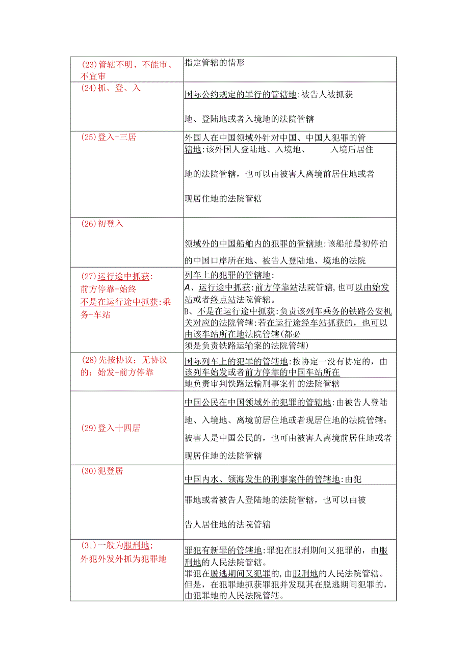 【法考】刑诉口诀汇总.docx_第3页