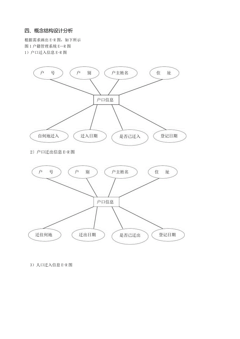 居民户籍管理系统数据库设计.docx_第3页