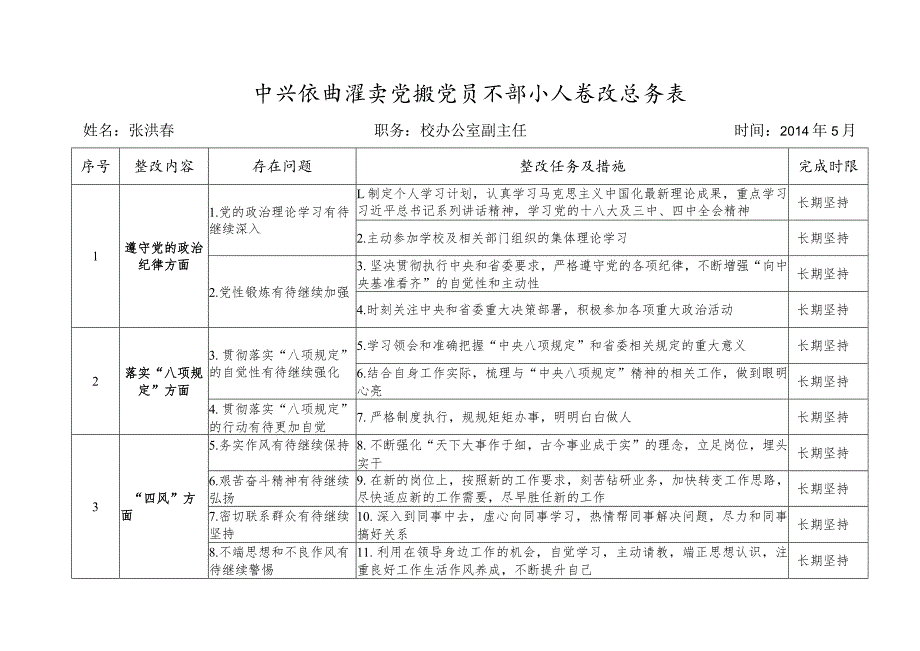 中共陕西省委党校党员干部个人整改任务表.docx_第1页