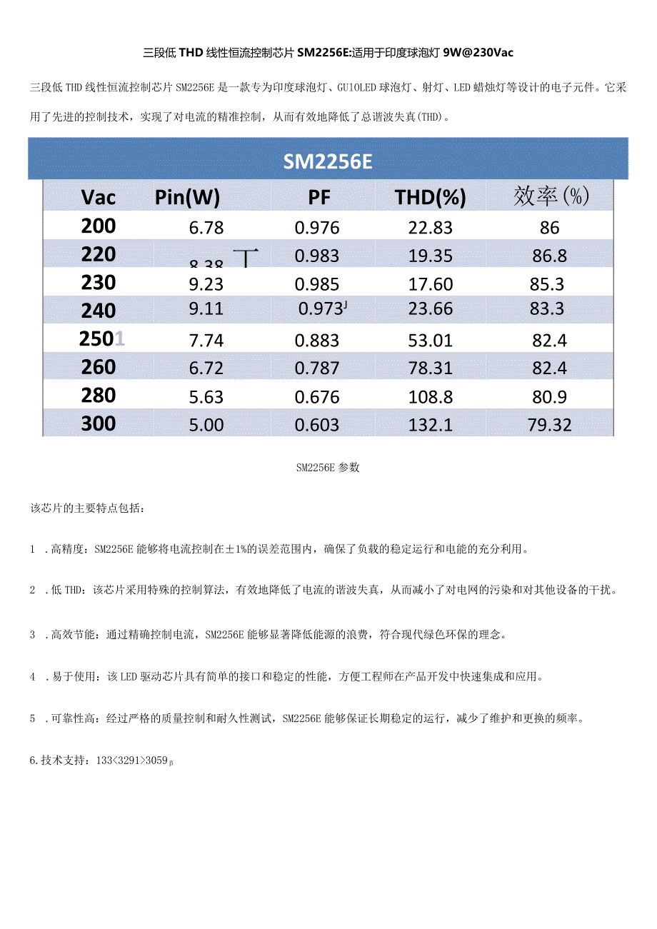 三段低THD线性恒流控制芯片SM2256E：适用于印度球泡灯9W@230Vac.docx_第1页