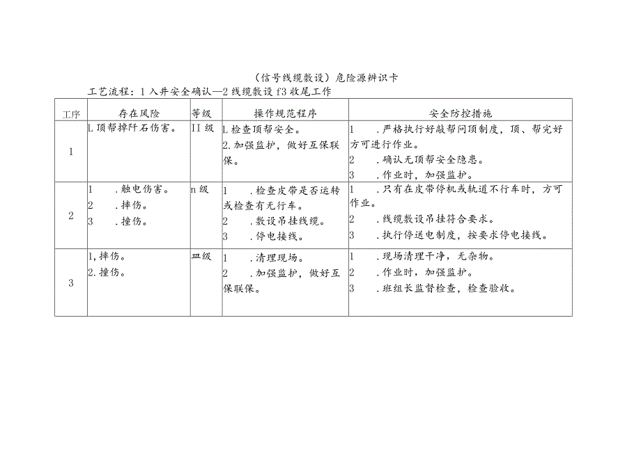 信号线缆敷设-危险源辨识卡.docx_第1页