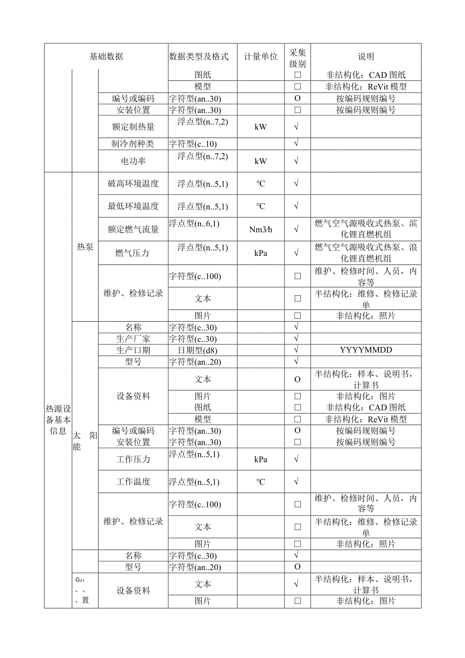 供热系统智能化数据采集对照表.docx_第3页