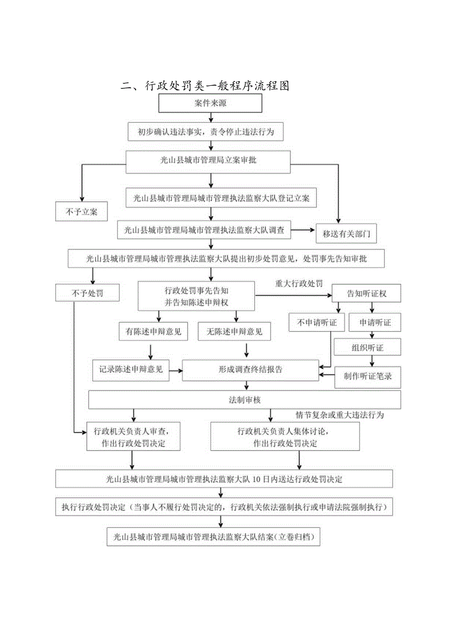 信阳市责任清单（行政职权运行流程图）.docx_第2页