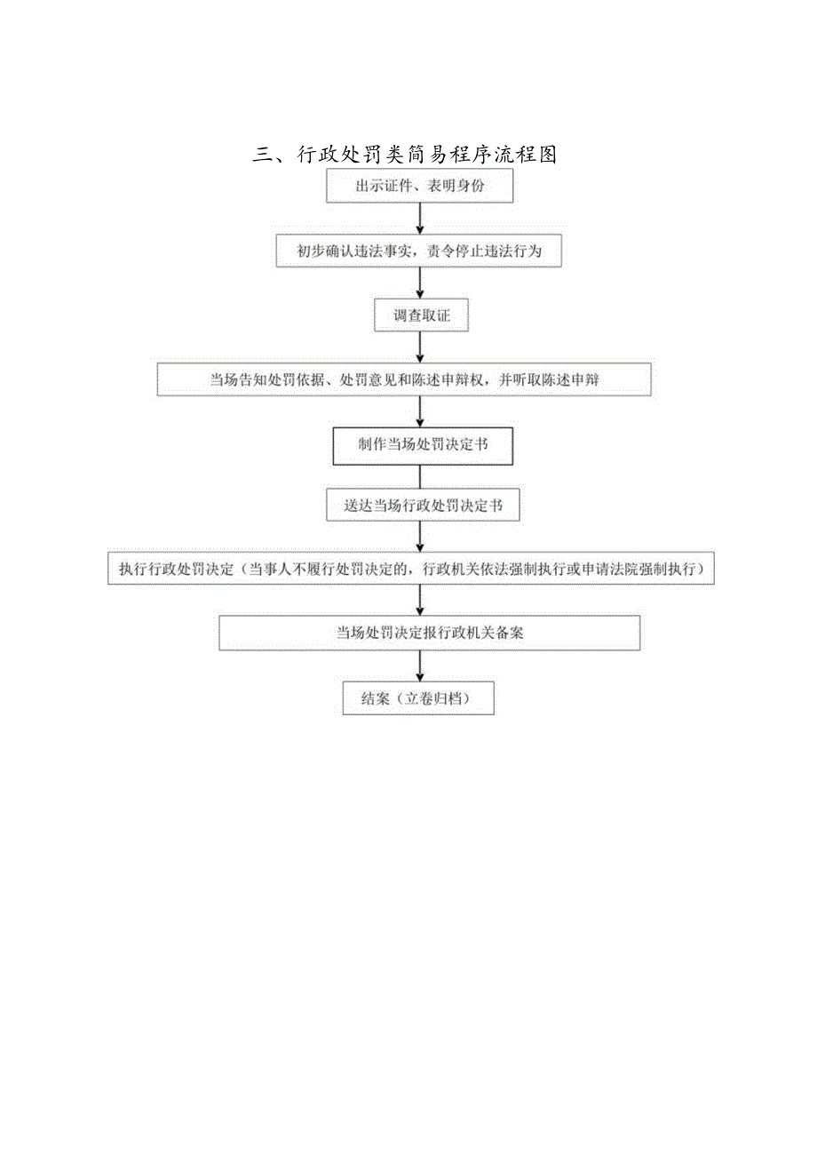 信阳市责任清单（行政职权运行流程图）.docx_第3页