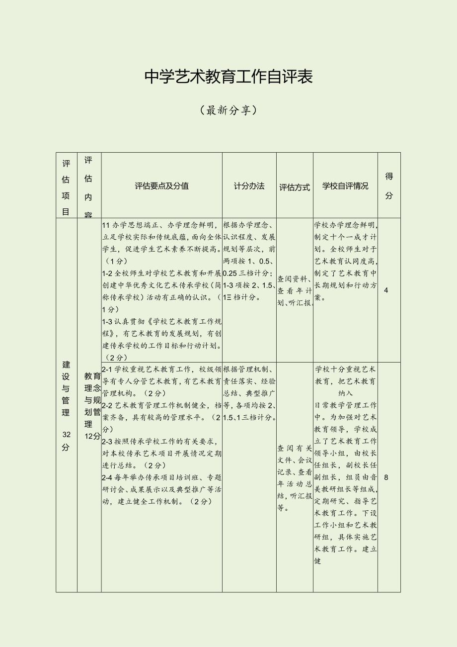 中学艺术教育工作自评表（最新分享）.docx_第1页