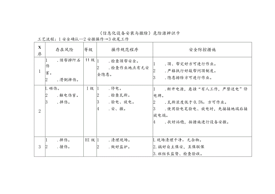 信息化设备安装与撤除-危险源辨识卡.docx_第1页