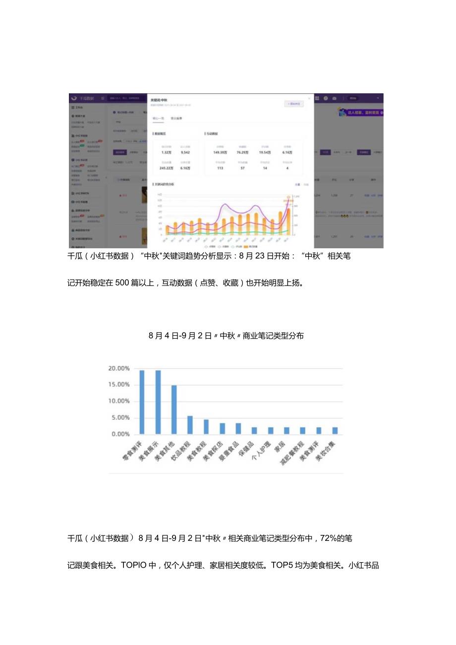 小红书数据小红书中秋品牌营销透视.docx_第2页