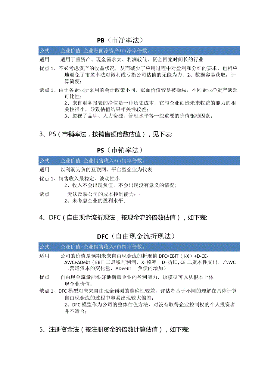 合伙之道与术（九）合伙企业几种估值常见方法及案例剖析（投前估值投后估值PBPSPEDFC终值现值新增每股价）.docx_第2页