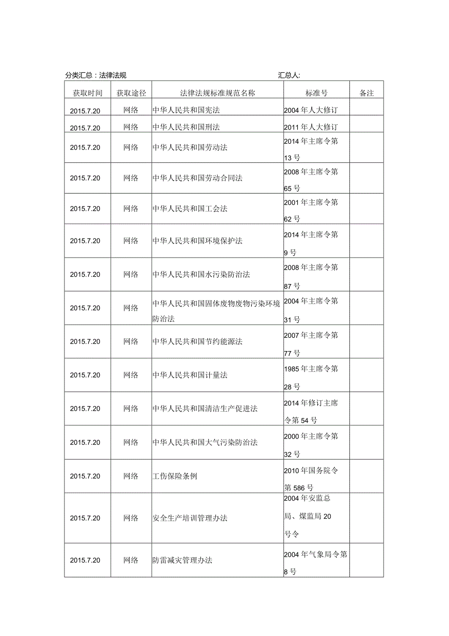 四、法律法规与安全管理制度.docx_第3页