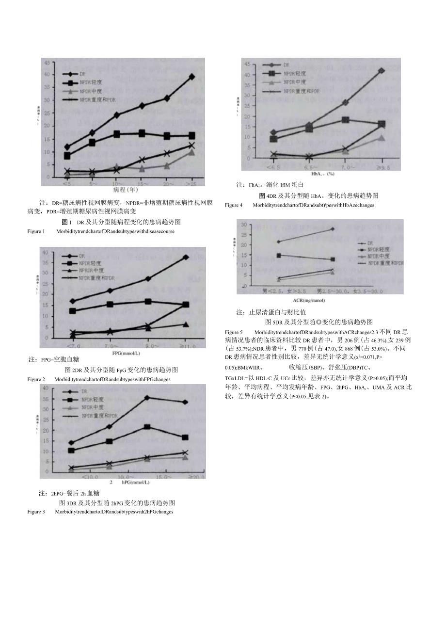 上海市浦东新区社区2型糖尿病患者糖尿病性视网膜病变的患病情况及影响因素调查.docx_第3页