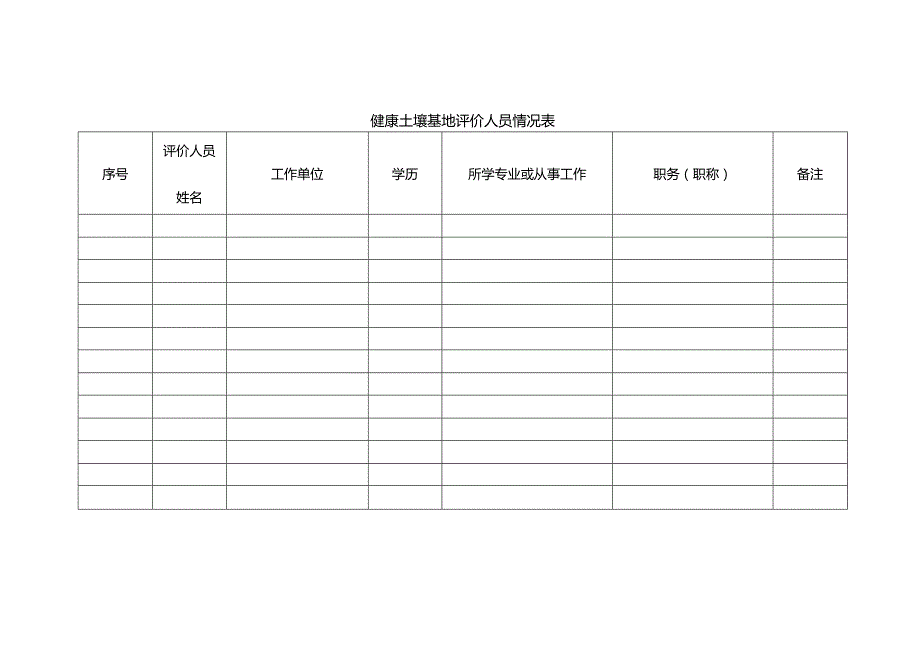 健康土壤基地评价人员情况表.docx_第1页