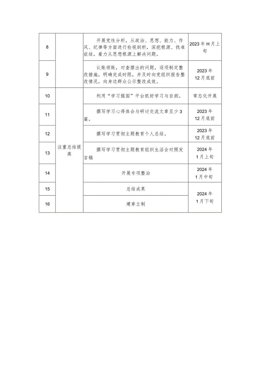 党员干部2023年参加第二批主题教育个人学习计划表.docx_第2页