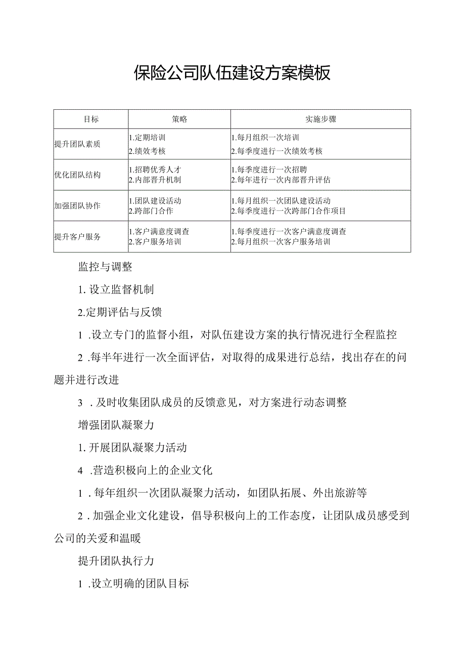 保险公司队伍建设方案模板.docx_第1页