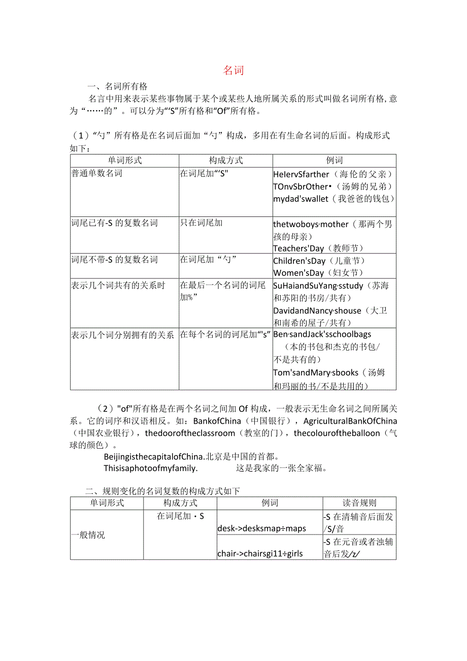 名词代词动词及形容词副词语法知识.docx_第1页