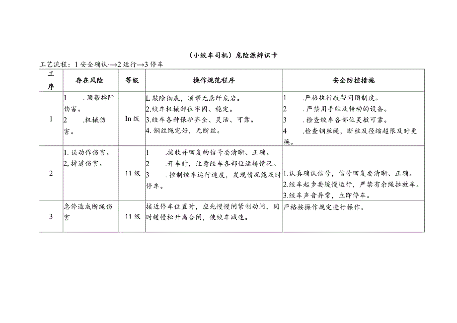 小绞车司机-危险源辨识卡.docx_第1页