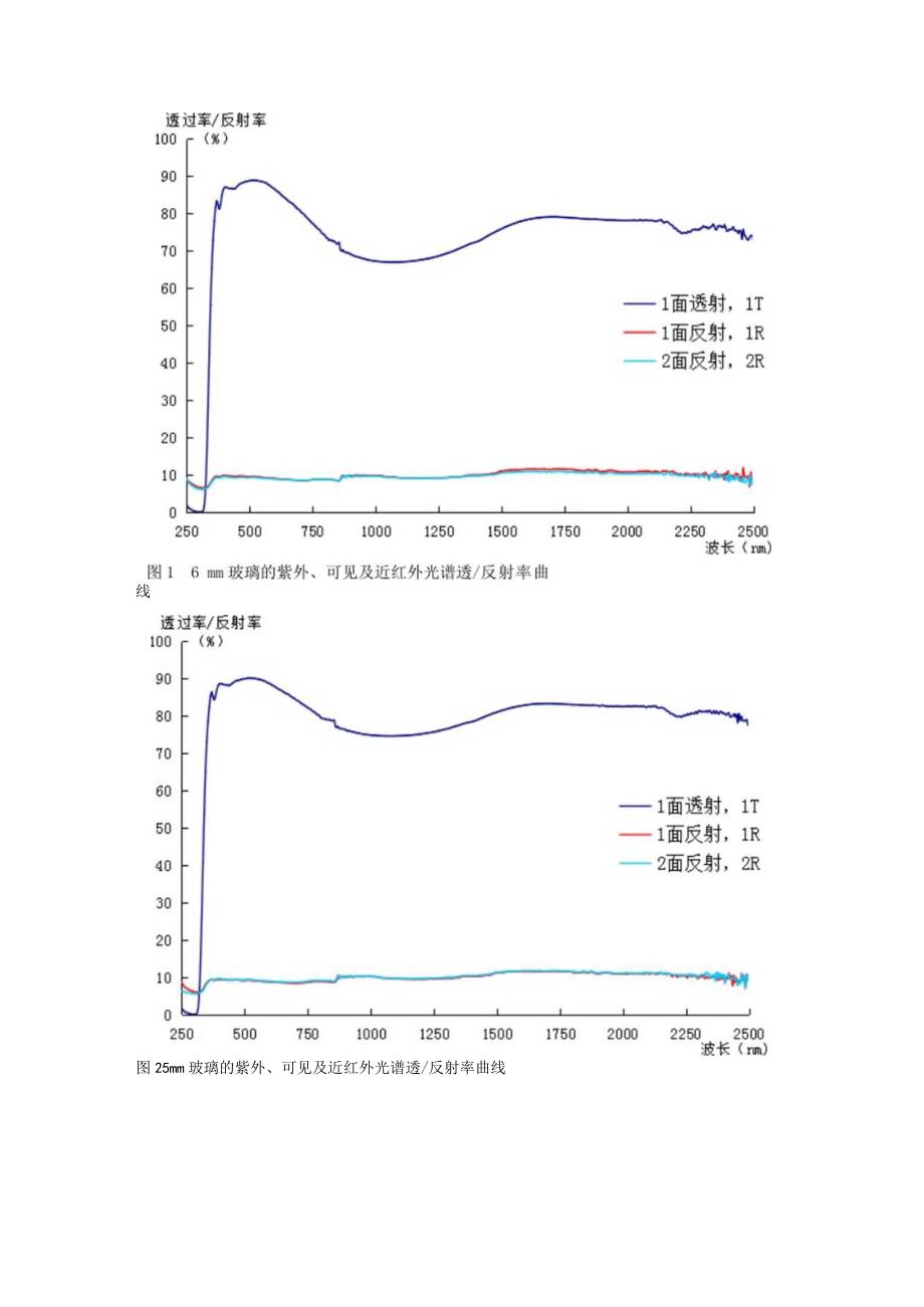 中空玻璃空气层厚度对传热系数的影响对比分析.docx_第2页