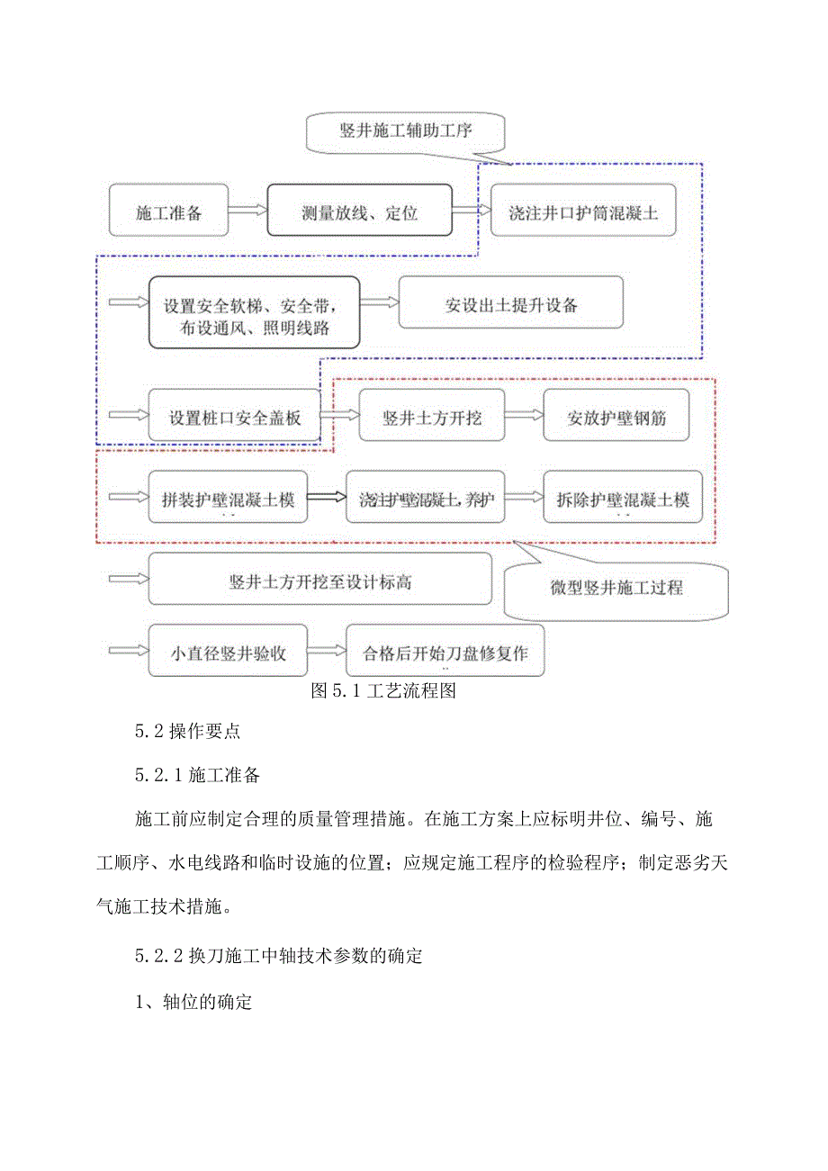 小直径竖井法盾构刀盘修复施工工法.docx_第3页