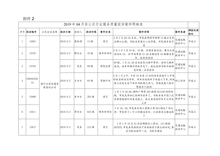 局办公会议纪要.docx_第1页