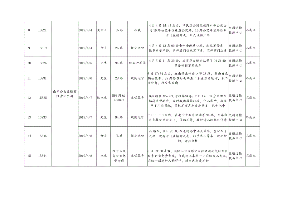 局办公会议纪要.docx_第2页