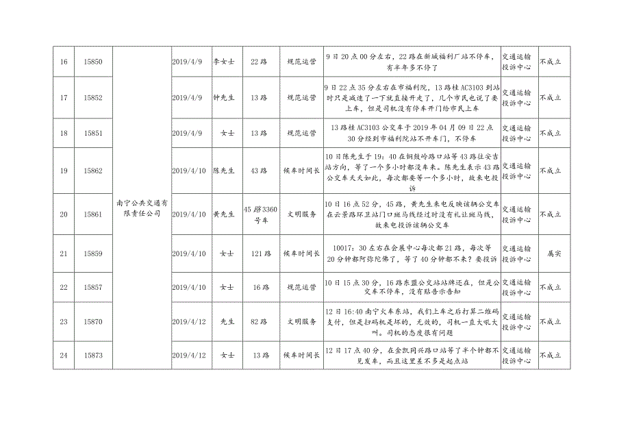 局办公会议纪要.docx_第3页