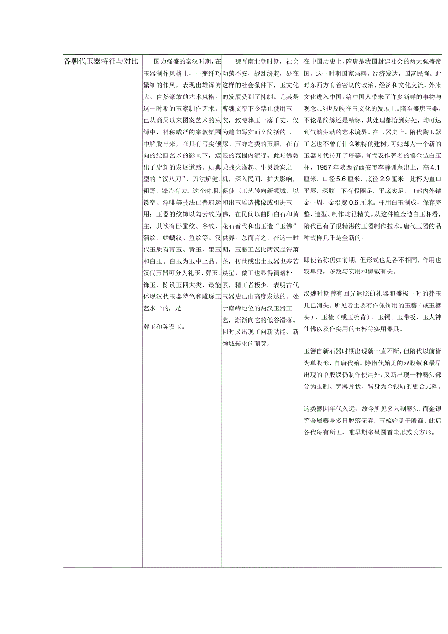 各朝代陶瓷器特征与对比.docx_第3页