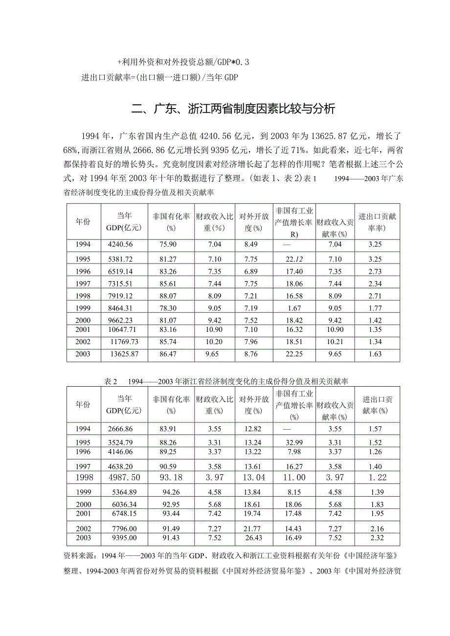 【毕业论文】制度变迁在广东、浙江省经济增长中的作用比较.docx_第3页