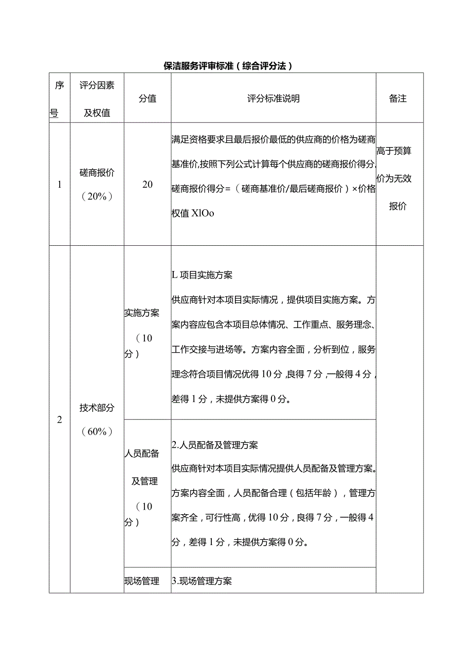 保洁服务评审标准（综合评分法）.docx_第1页