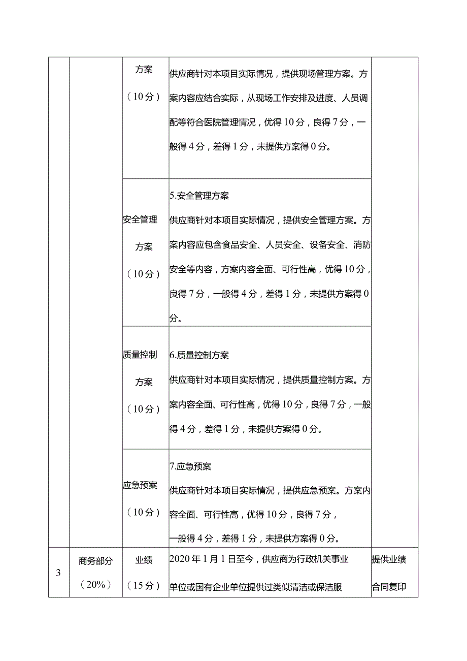 保洁服务评审标准（综合评分法）.docx_第2页