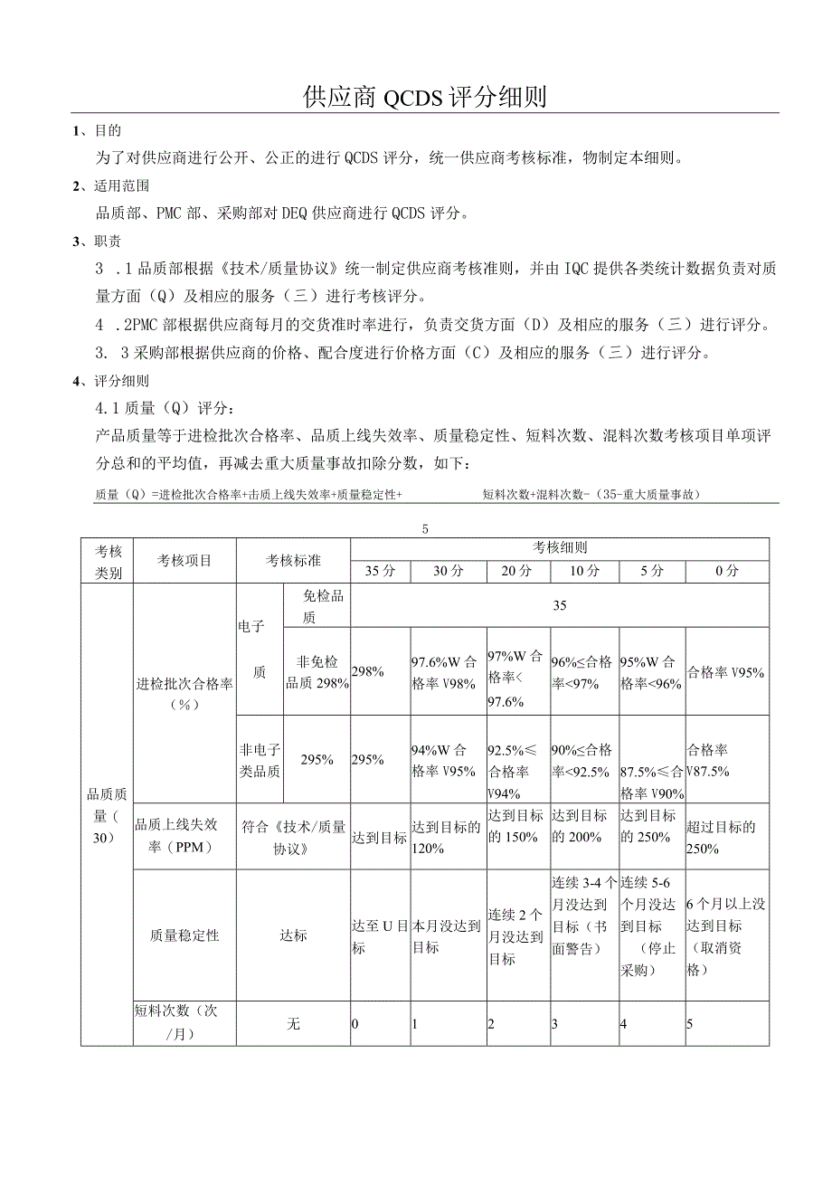 供应商QCDS评分细则.docx_第1页