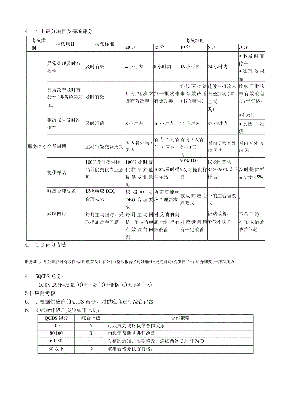 供应商QCDS评分细则.docx_第3页