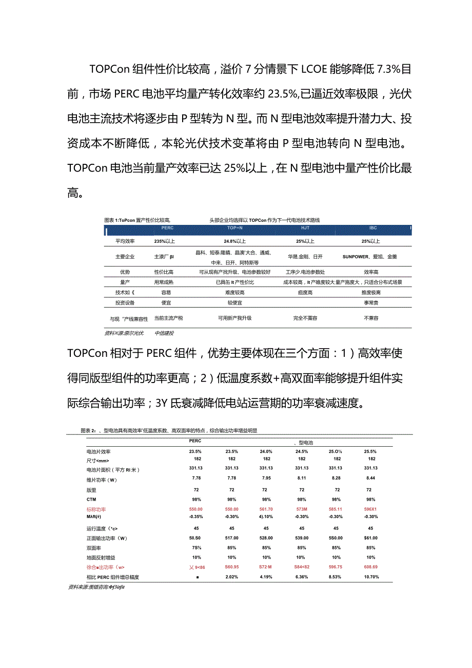 光伏设备需求分析.docx_第2页