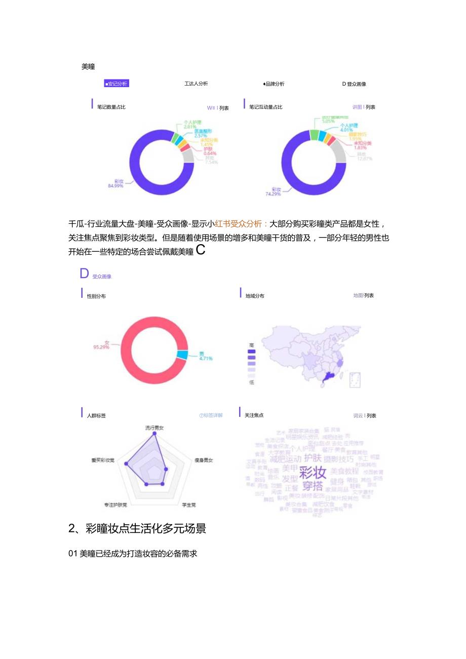 小红书报告美妆品类新蓝海彩瞳品类消费趋势洞察.docx_第2页