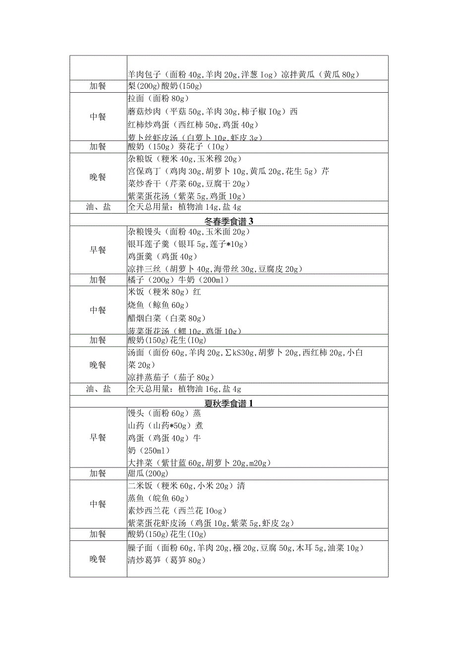 不同地区儿童青少年食谱示例.docx_第2页