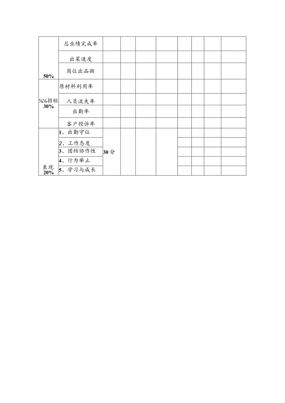 后厨经理职能结构岗位职责及工资构成与考核（部门）.docx_第2页