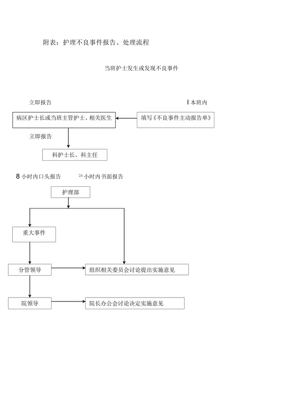 不良事件报告制度与流程.docx_第2页