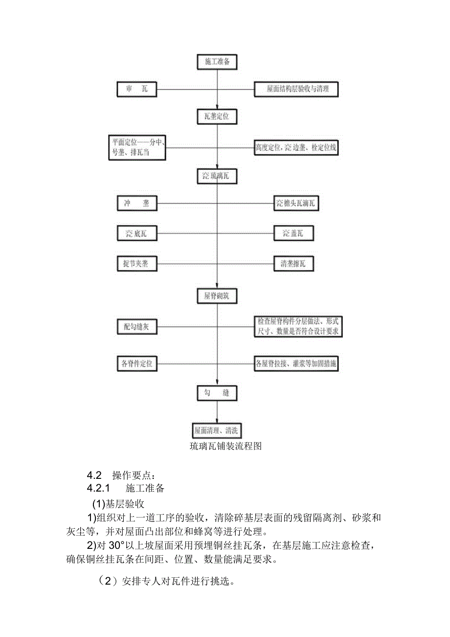 古建筑琉璃瓦坡屋面工程施工方案.docx_第2页