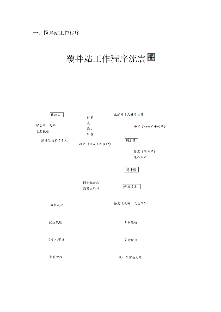 唐山安装工程公司—104砼集中搅拌供应作业指导书.docx_第2页