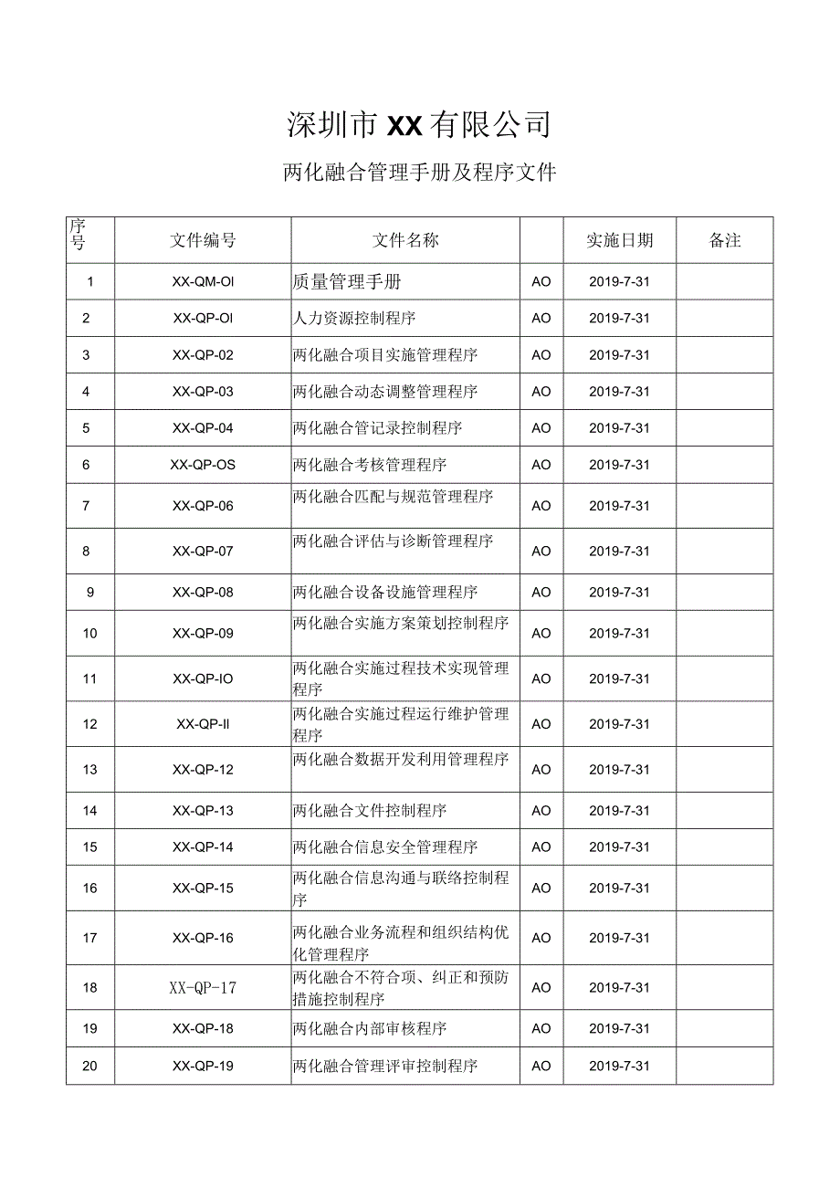 信息化和工业化融合（两化融合GBT23001：2017）管理手册及程序文件.docx_第1页