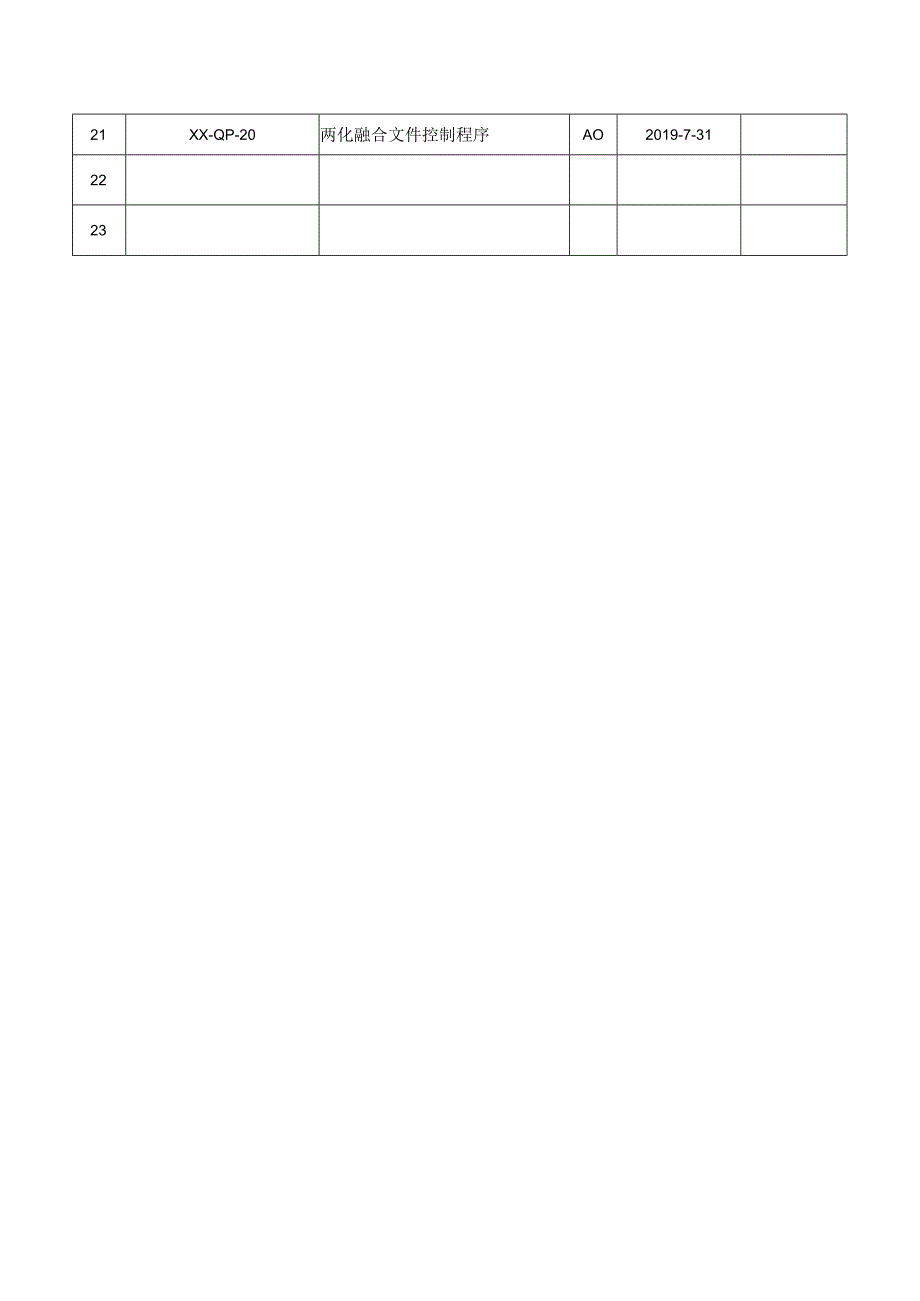 信息化和工业化融合（两化融合GBT23001：2017）管理手册及程序文件.docx_第2页