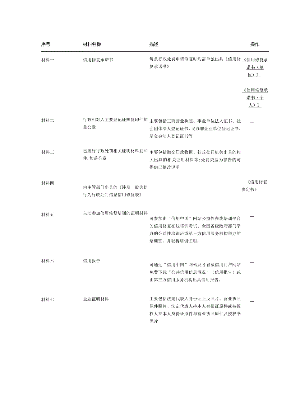 信用修复流程.docx_第1页