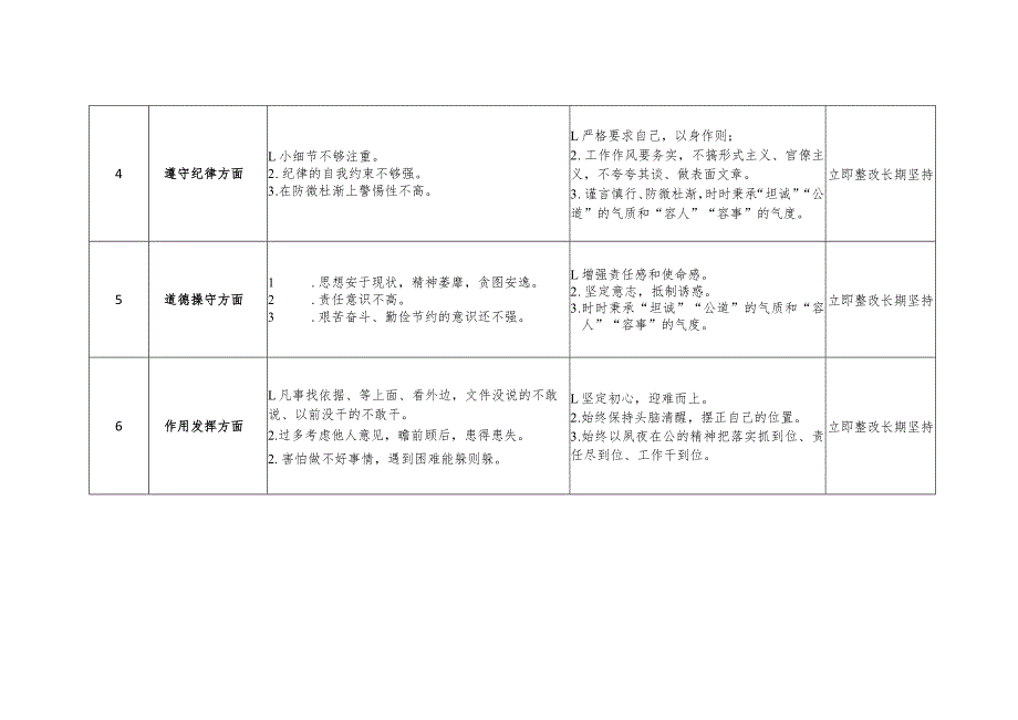 党员干部2023年主题教育“六个方面”检视剖析问题清单及整改台账（个人通用2篇）.docx_第3页