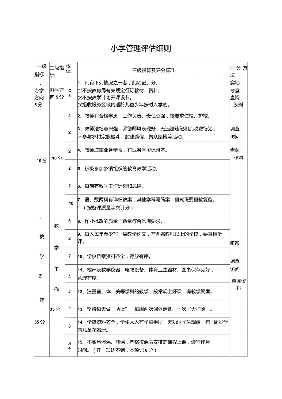 小学管理评估细则（最新分享）.docx_第1页