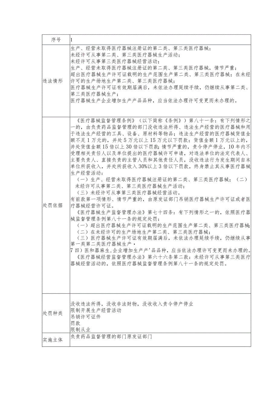 山东省医疗器械行政处罚裁量基准（2024）.docx_第2页