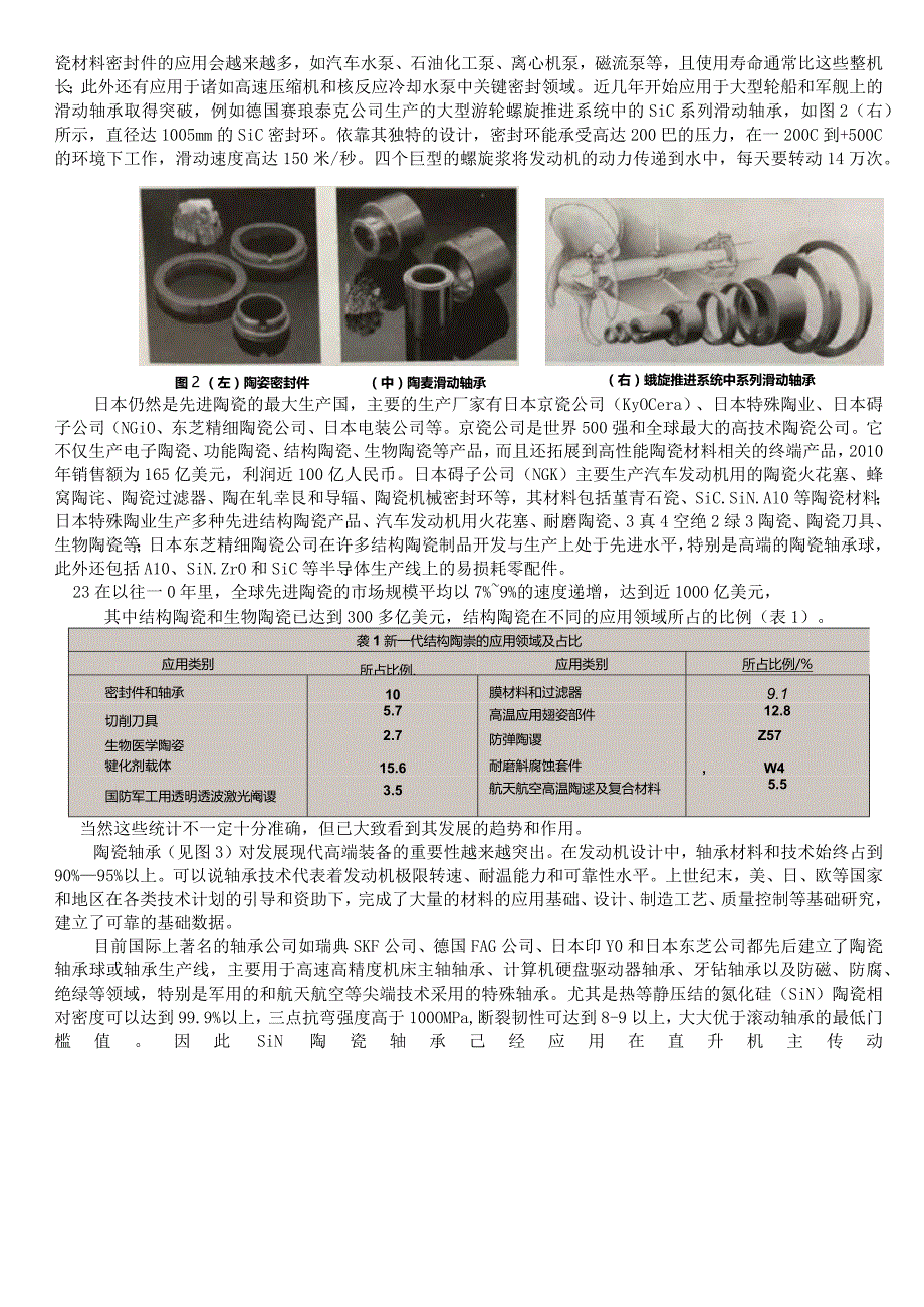 先进陶瓷材料的研发及应用.docx_第3页