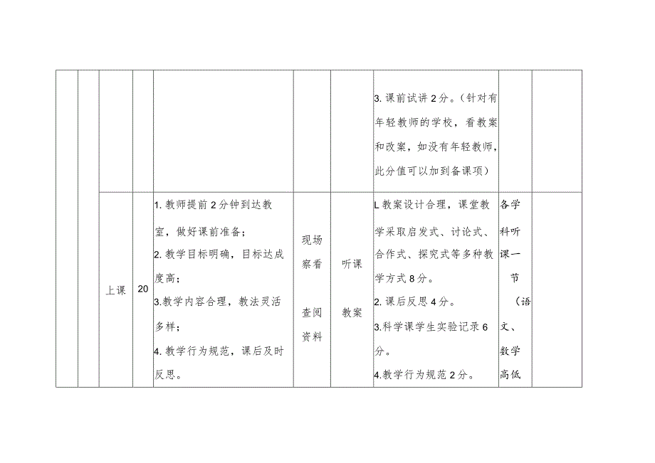 中小学教学工作评估标准（小学）.docx_第2页