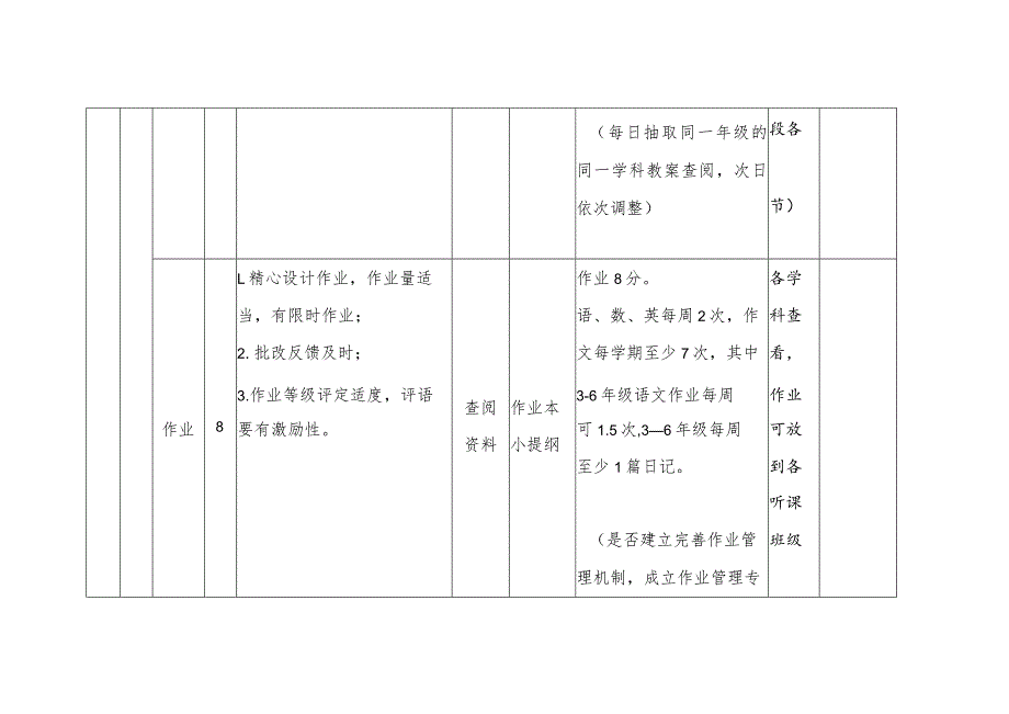 中小学教学工作评估标准（小学）.docx_第3页