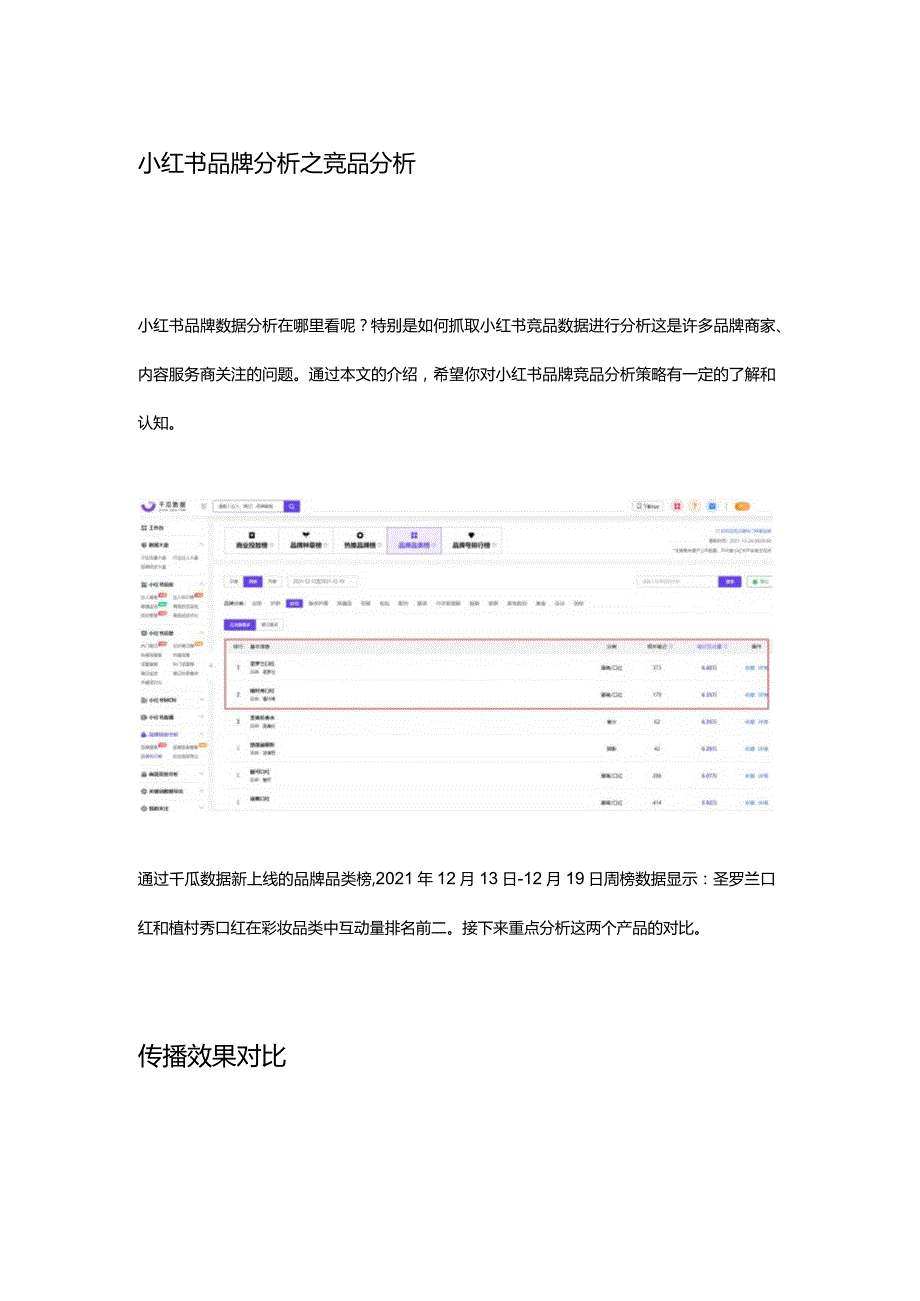 小红书品牌分析之竞品分析.docx_第1页